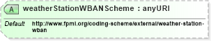 XSD Diagram of weatherStationWBANScheme in schema fpml-com-5-6_xsd (Financial products Markup Language (FpML®))