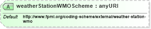 XSD Diagram of weatherStationWMOScheme in schema fpml-com-5-6_xsd (Financial products Markup Language (FpML®))