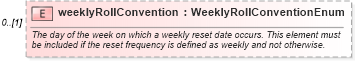 XSD Diagram of weeklyRollConvention in schema fpml-shared-5-6_xsd (Financial products Markup Language (FpML®))