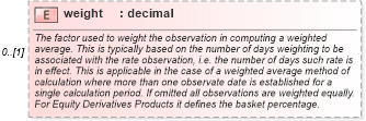 XSD Diagram of weight in schema fpml-reconciliation-5-6_xsd (Financial products Markup Language (FpML®))