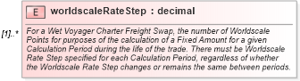 XSD Diagram of worldscaleRateStep in schema fpml-com-5-6_xsd (Financial products Markup Language (FpML®))