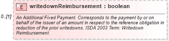 XSD Diagram of writedownReimbursement in schema fpml-cd-5-6_xsd (Financial products Markup Language (FpML®))