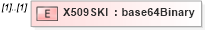 XSD Diagram of X509SKI in schema xmldsig-core-schema_xsd (Financial products Markup Language (FpML®))