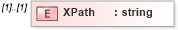XSD Diagram of XPath in schema xmldsig-core-schema_xsd (Financial products Markup Language (FpML®))