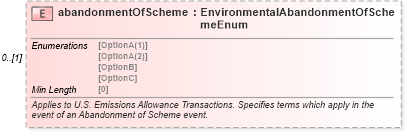 XSD Diagram of abandonmentOfScheme in schema fpml-com-5-8_xsd2 (Financial products Markup Language (FpML®))
