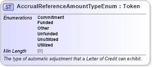 XSD Diagram of AccrualReferenceAmountTypeEnum in schema fpml-enum-5-8_xsd (Financial products Markup Language (FpML®))