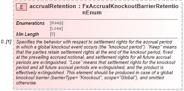 XSD Diagram of accrualRetention in schema fpml-fx-accruals-5-8_xsd2 (Financial products Markup Language (FpML®))