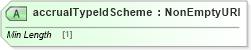 XSD Diagram of accrualTypeIdScheme in schema fpml-loan-5-8_xsd (Financial products Markup Language (FpML®))