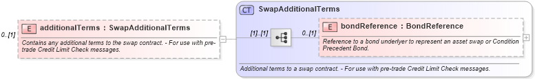 XSD Diagram of additionalTerms in schema fpml-ird-5-8_xsd1 (Financial products Markup Language (FpML®))