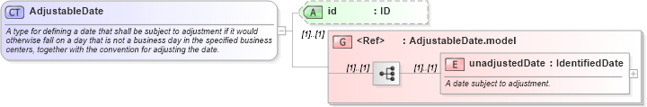 XSD Diagram of AdjustableDate in schema fpml-shared-5-8_xsd5 (Financial products Markup Language (FpML®))