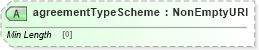 XSD Diagram of agreementTypeScheme in schema fpml-shared-5-8_xsd4 (Financial products Markup Language (FpML®))