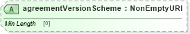 XSD Diagram of agreementVersionScheme in schema fpml-shared-5-8_xsd4 (Financial products Markup Language (FpML®))
