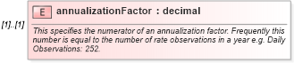 XSD Diagram of annualizationFactor in schema fpml-fx-5-8_xsd (Financial products Markup Language (FpML®))
