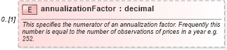 XSD Diagram of annualizationFactor in schema fpml-com-5-8_xsd1 (Financial products Markup Language (FpML®))