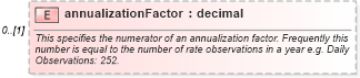 XSD Diagram of annualizationFactor in schema fpml-fx-5-8_xsd3 (Financial products Markup Language (FpML®))