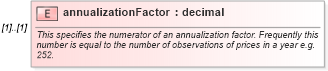 XSD Diagram of annualizationFactor in schema fpml-com-5-8_xsd3 (Financial products Markup Language (FpML®))