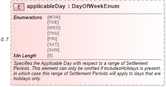 XSD Diagram of applicableDay in schema fpml-com-5-8_xsd2 (Financial products Markup Language (FpML®))