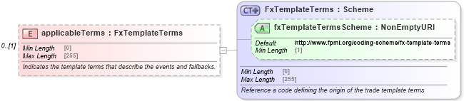 XSD Diagram of applicableTerms in schema fpml-fx-5-8_xsd2 (Financial products Markup Language (FpML®))