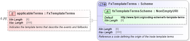 XSD Diagram of applicableTerms in schema fpml-fx-5-8_xsd3 (Financial products Markup Language (FpML®))