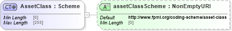XSD Diagram of AssetClass in schema fpml-shared-5-8_xsd4 (Financial products Markup Language (FpML®))
