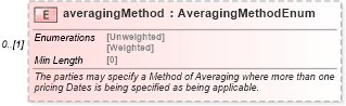 XSD Diagram of averagingMethod in schema fpml-com-5-8_xsd (Financial products Markup Language (FpML®))