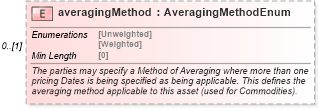 XSD Diagram of averagingMethod in schema fpml-generic-5-8_xsd (Financial products Markup Language (FpML®))