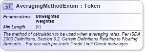 XSD Diagram of AveragingMethodEnum in schema fpml-enum-5-8_xsd2 (Financial products Markup Language (FpML®))