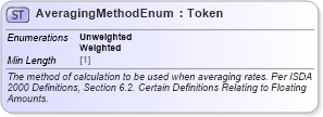 XSD Diagram of AveragingMethodEnum in schema fpml-enum-5-8_xsd5 (Financial products Markup Language (FpML®))
