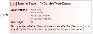 XSD Diagram of barrierType in schema fpml-fx-5-8_xsd (Financial products Markup Language (FpML®))