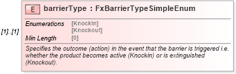 XSD Diagram of barrierType in schema fpml-fx-targets-5-8_xsd (Financial products Markup Language (FpML®))