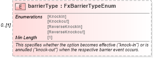 XSD Diagram of barrierType in schema fpml-fx-5-8_xsd2 (Financial products Markup Language (FpML®))