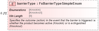 XSD Diagram of barrierType in schema fpml-fx-targets-5-8_xsd2 (Financial products Markup Language (FpML®))