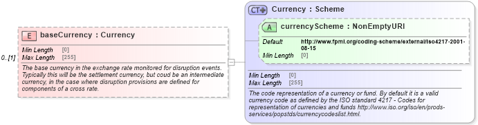XSD Diagram of baseCurrency in schema fpml-fx-5-8_xsd3 (Financial products Markup Language (FpML®))