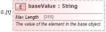 XSD Diagram of baseValue in schema fpml-doc-5-8_xsd (Financial products Markup Language (FpML®))