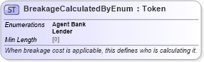 XSD Diagram of BreakageCalculatedByEnum in schema fpml-enum-5-8_xsd (Financial products Markup Language (FpML®))