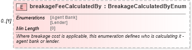 XSD Diagram of breakageFeeCalculatedBy in schema fpml-loan-5-8_xsd (Financial products Markup Language (FpML®))