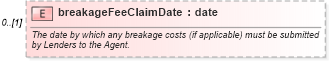 XSD Diagram of breakageFeeClaimDate in schema fpml-loan-5-8_xsd (Financial products Markup Language (FpML®))
