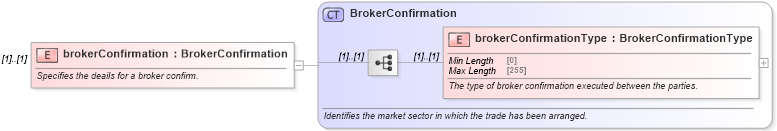 XSD Diagram of brokerConfirmation in schema fpml-shared-5-8_xsd (Financial products Markup Language (FpML®))