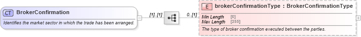 XSD Diagram of BrokerConfirmation in schema fpml-shared-5-8_xsd3 (Financial products Markup Language (FpML®))