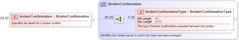 XSD Diagram of brokerConfirmation in schema fpml-shared-5-8_xsd3 (Financial products Markup Language (FpML®))