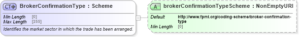 XSD Diagram of BrokerConfirmationType in schema fpml-shared-5-8_xsd4 (Financial products Markup Language (FpML®))