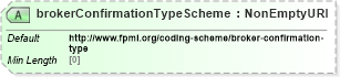 XSD Diagram of brokerConfirmationTypeScheme in schema fpml-shared-5-8_xsd2 (Financial products Markup Language (FpML®))