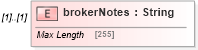 XSD Diagram of brokerNotes in schema fpml-eqd-5-8_xsd (Financial products Markup Language (FpML®))
