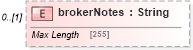 XSD Diagram of brokerNotes in schema fpml-eqd-5-8_xsd2 (Financial products Markup Language (FpML®))