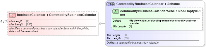 XSD Diagram of businessCalendar in schema fpml-com-5-8_xsd (Financial products Markup Language (FpML®))