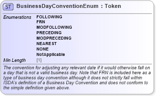 XSD Diagram of BusinessDayConventionEnum in schema fpml-enum-5-8_xsd5 (Financial products Markup Language (FpML®))