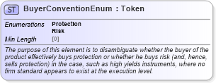 XSD Diagram of BuyerConventionEnum in schema fpml-enum-5-8_xsd2 (Financial products Markup Language (FpML®))