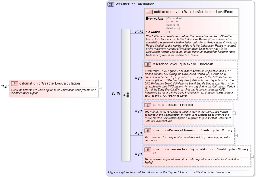 XSD Diagram of calculation in schema fpml-com-5-8_xsd3 (Financial products Markup Language (FpML®))