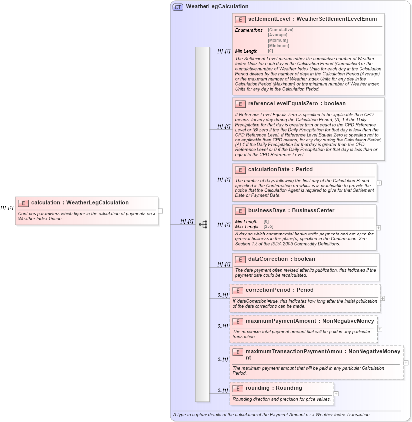 XSD Diagram of calculation in schema fpml-com-5-8_xsd (Financial products Markup Language (FpML®))