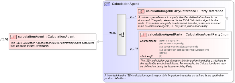 XSD Diagram of calculationAgent in schema fpml-ird-5-8_xsd (Financial products Markup Language (FpML®))
